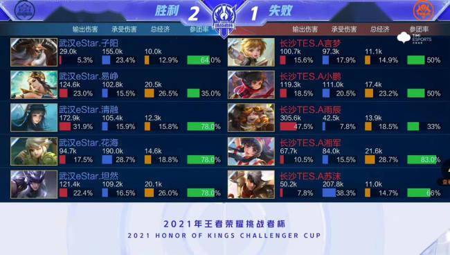 卫与6号位